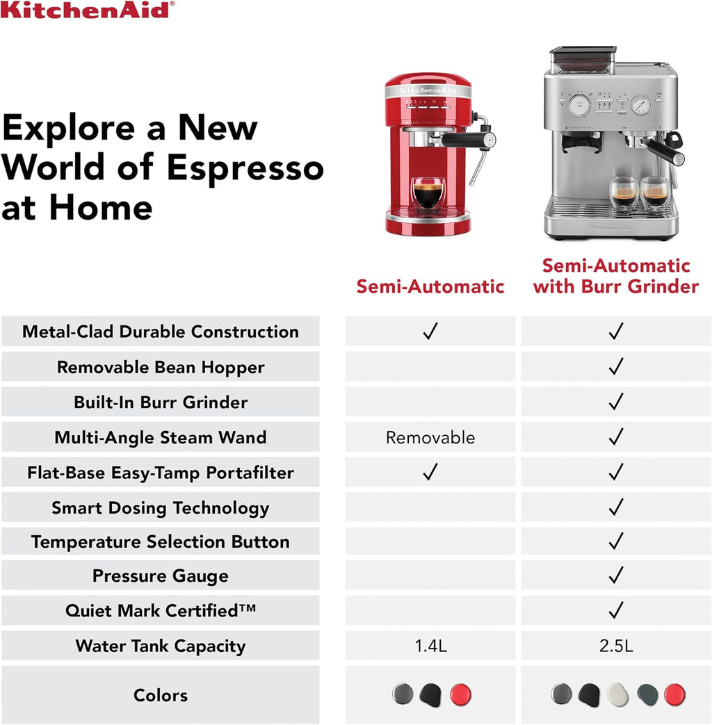 KitchenAid Semi-Automatic Espresso Machine, Integrated Conical Burr Grinder, 15-Bar Pump, Smart Dosing Technology, Professional 58mm Portafilter, Steam Wand, 2.5L Water Tank, Cast Iron Black