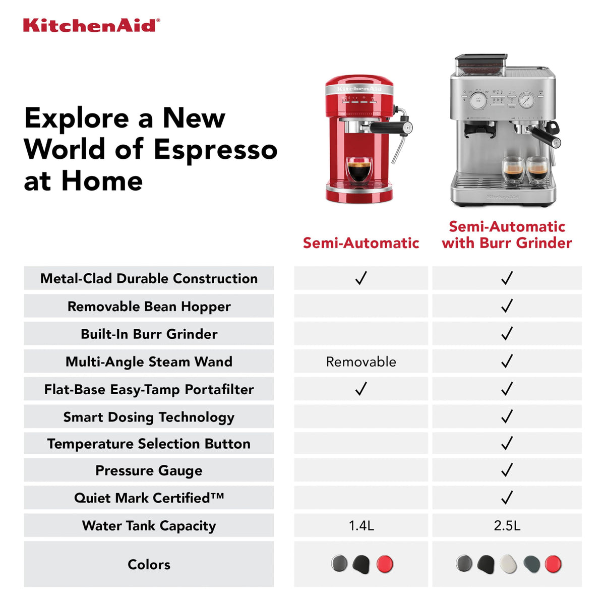 KitchenAid Semi-Automatic Espresso Machine, Integrated Conical Burr Grinder, 15-Bar Pump, Smart Dosing Technology, Professional 58mm Portafilter, Steam Wand, 2.5L Water Tank, Cast Iron Black