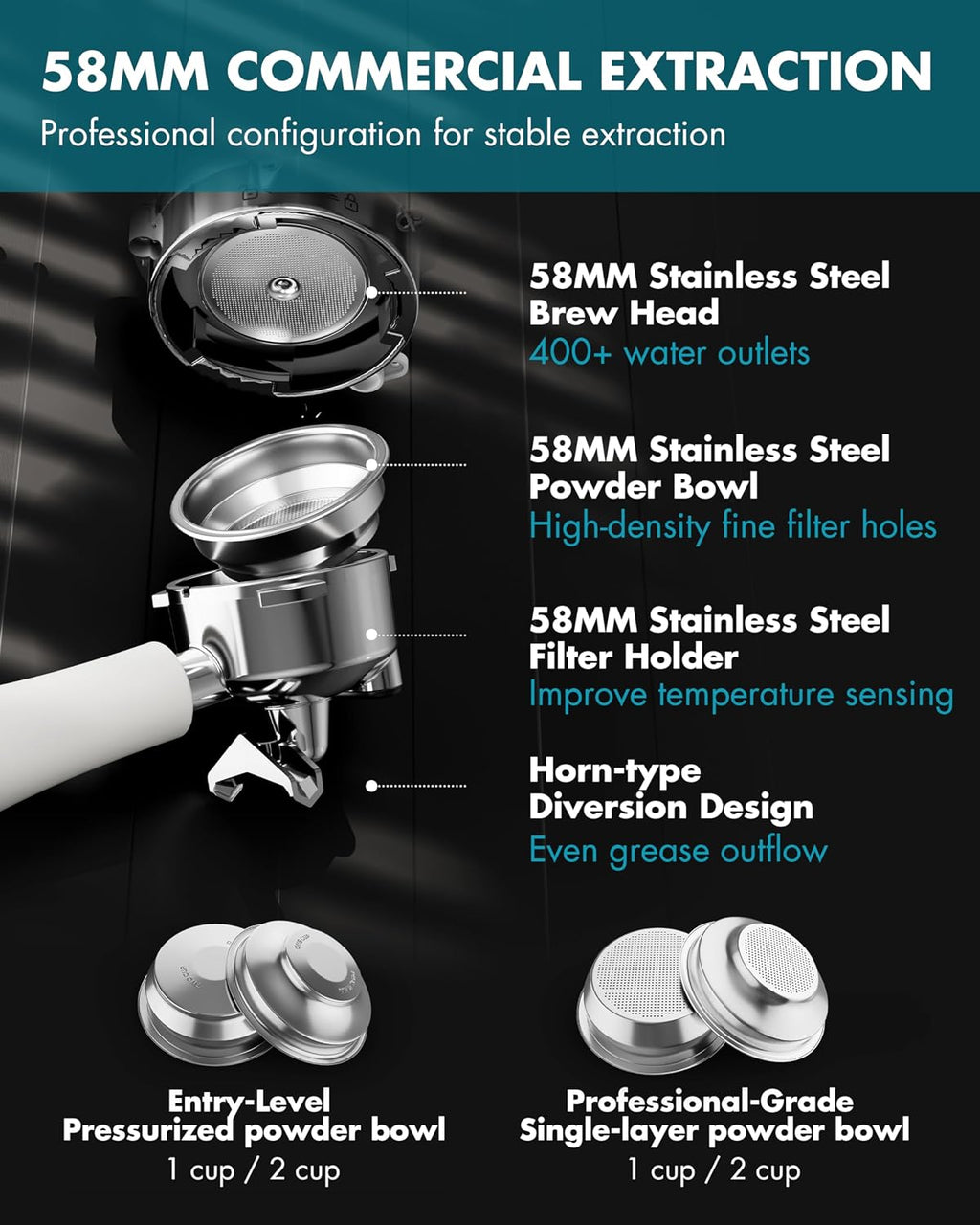 Espresso Machine with Grinder, 20 Bar ULKA Pump, 58mm Portafilter